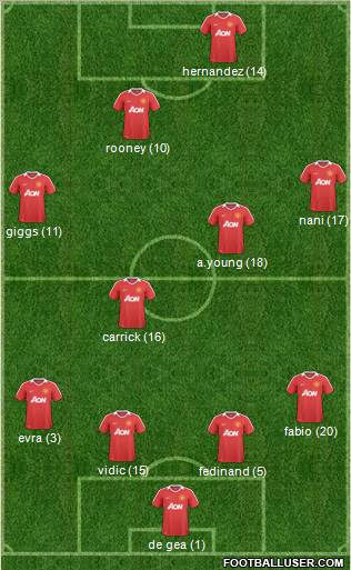 Manchester United Formation 2011