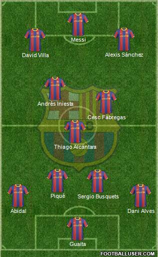 F.C. Barcelona Formation 2011