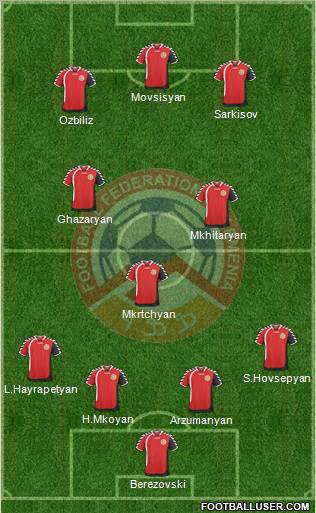 Armenia Formation 2011