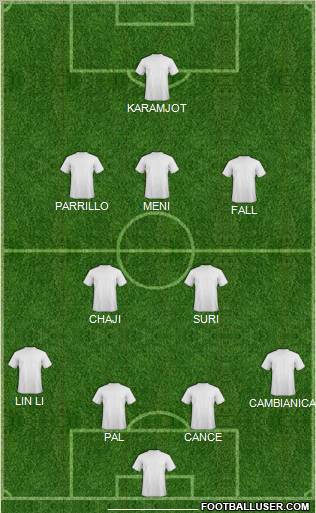 Dream Team Formation 2011
