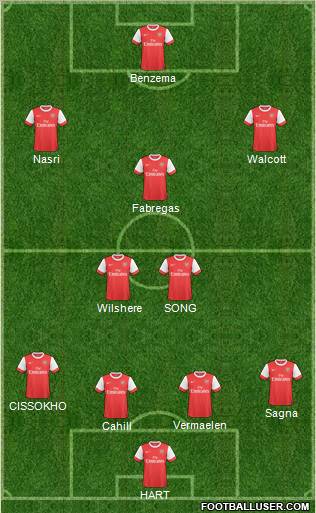 Arsenal Formation 2011