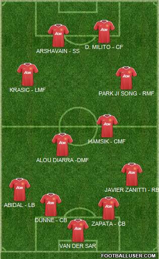 Manchester United Formation 2011