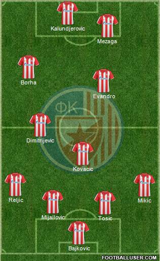 FC Red Star Belgrade Formation 2011