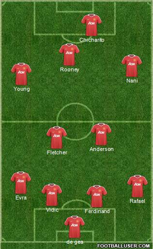 Manchester United Formation 2011