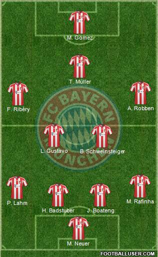 FC Bayern München Formation 2011