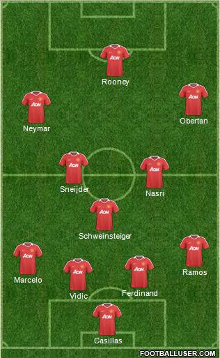 Manchester United Formation 2011