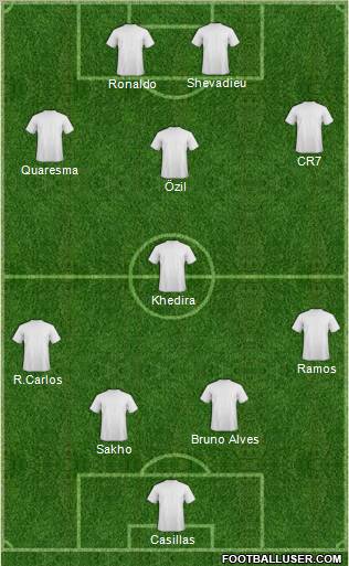 Dream Team Formation 2011
