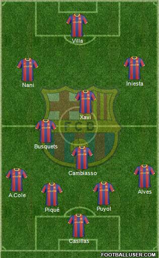 F.C. Barcelona Formation 2011