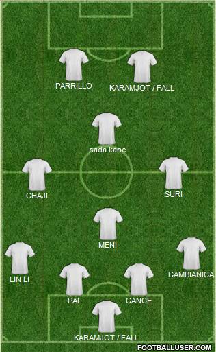 Dream Team Formation 2011