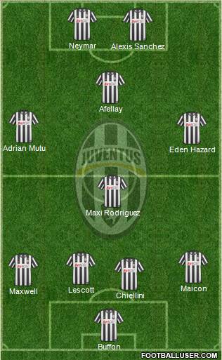Juventus Formation 2011