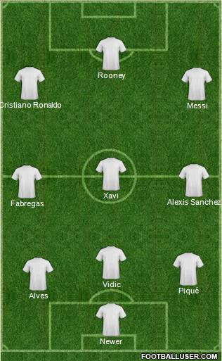 Champions League Team Formation 2011