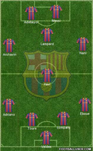 F.C. Barcelona Formation 2011