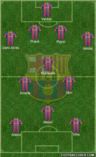 F.C. Barcelona Formation 2011