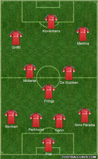 Toronto FC Formation 2011