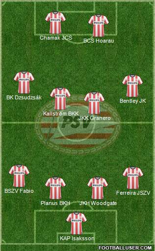 PSV Formation 2011