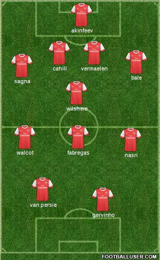 Arsenal Formation 2011