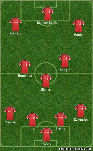 Toronto FC Formation 2011