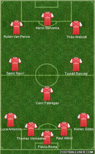 Arsenal Formation 2011