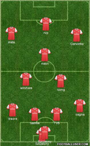 Arsenal Formation 2011