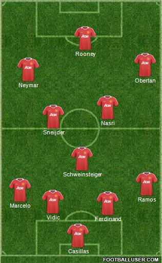 Manchester United Formation 2011