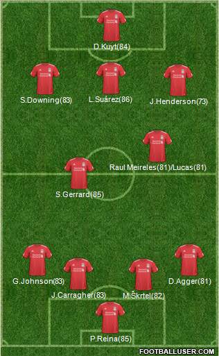 Liverpool Formation 2011