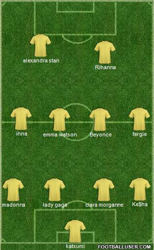 Dream Team Formation 2011