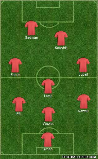 Champions League Team Formation 2011