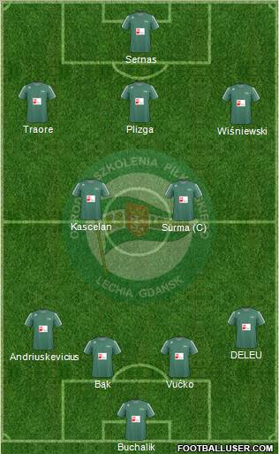 Lechia Gdansk Formation 2011