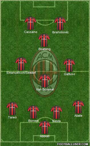 A.C. Milan Formation 2011