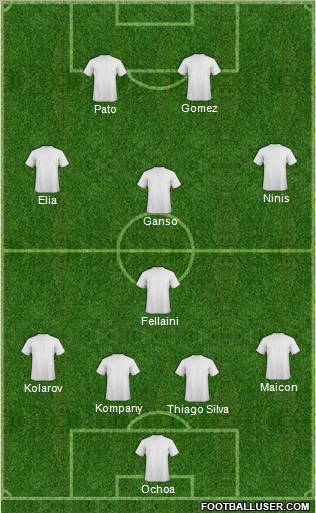 Dream Team Formation 2011