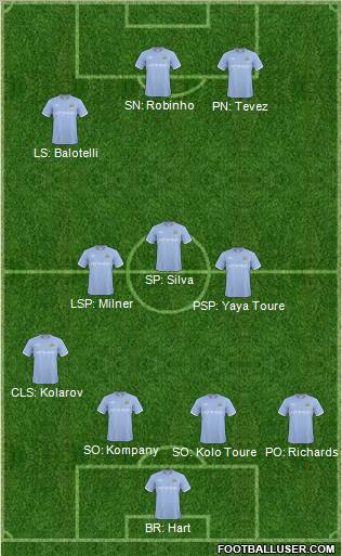 Manchester City Formation 2011