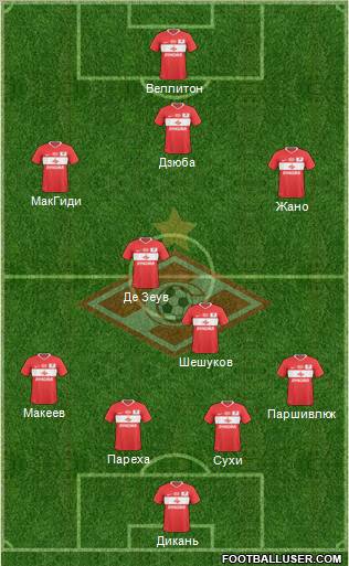 Spartak Moscow Formation 2011