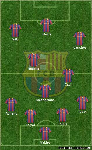 F.C. Barcelona Formation 2011