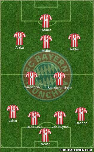FC Bayern München Formation 2011