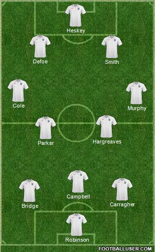 England Formation 2011