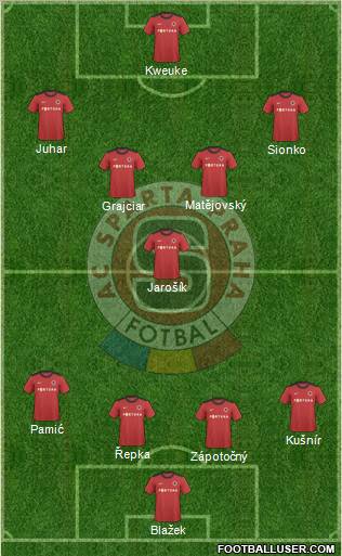 Sparta Prague Formation 2011