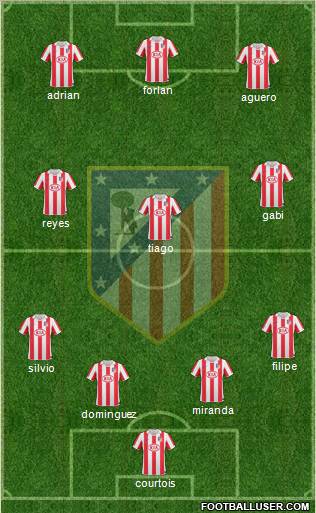 C. Atlético Madrid S.A.D. Formation 2011