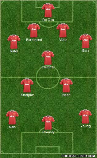 Manchester United Formation 2011