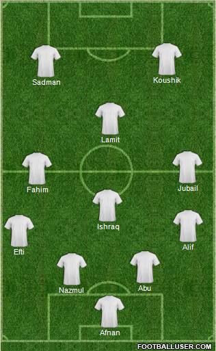 Champions League Team Formation 2011