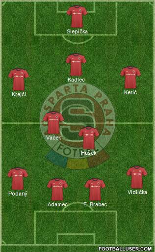 Sparta Prague Formation 2011