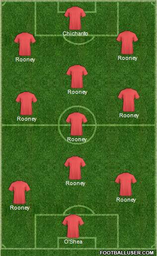 Dream Team Formation 2011