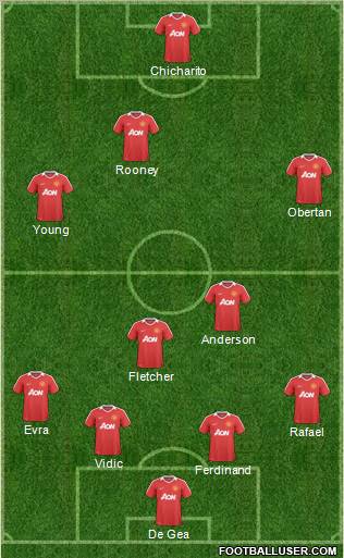 Manchester United Formation 2011
