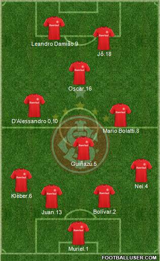 SC Internacional Formation 2011