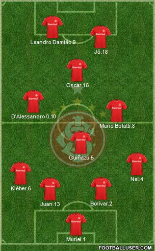 SC Internacional football formation