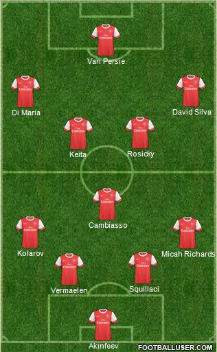Arsenal Formation 2011