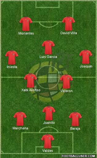 Spain Formation 2011