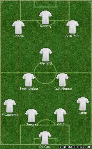 Dream Team Formation 2011