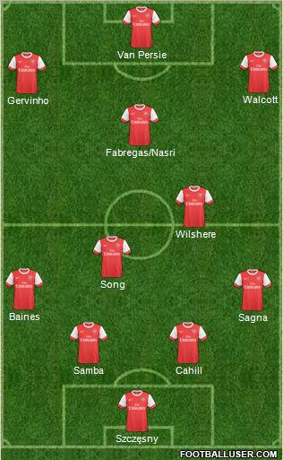 Arsenal Formation 2011