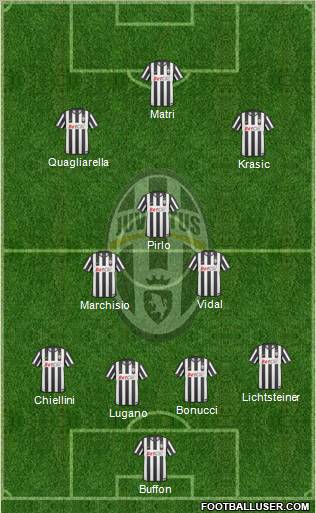 Juventus Formation 2011