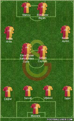 Galatasaray SK Formation 2011